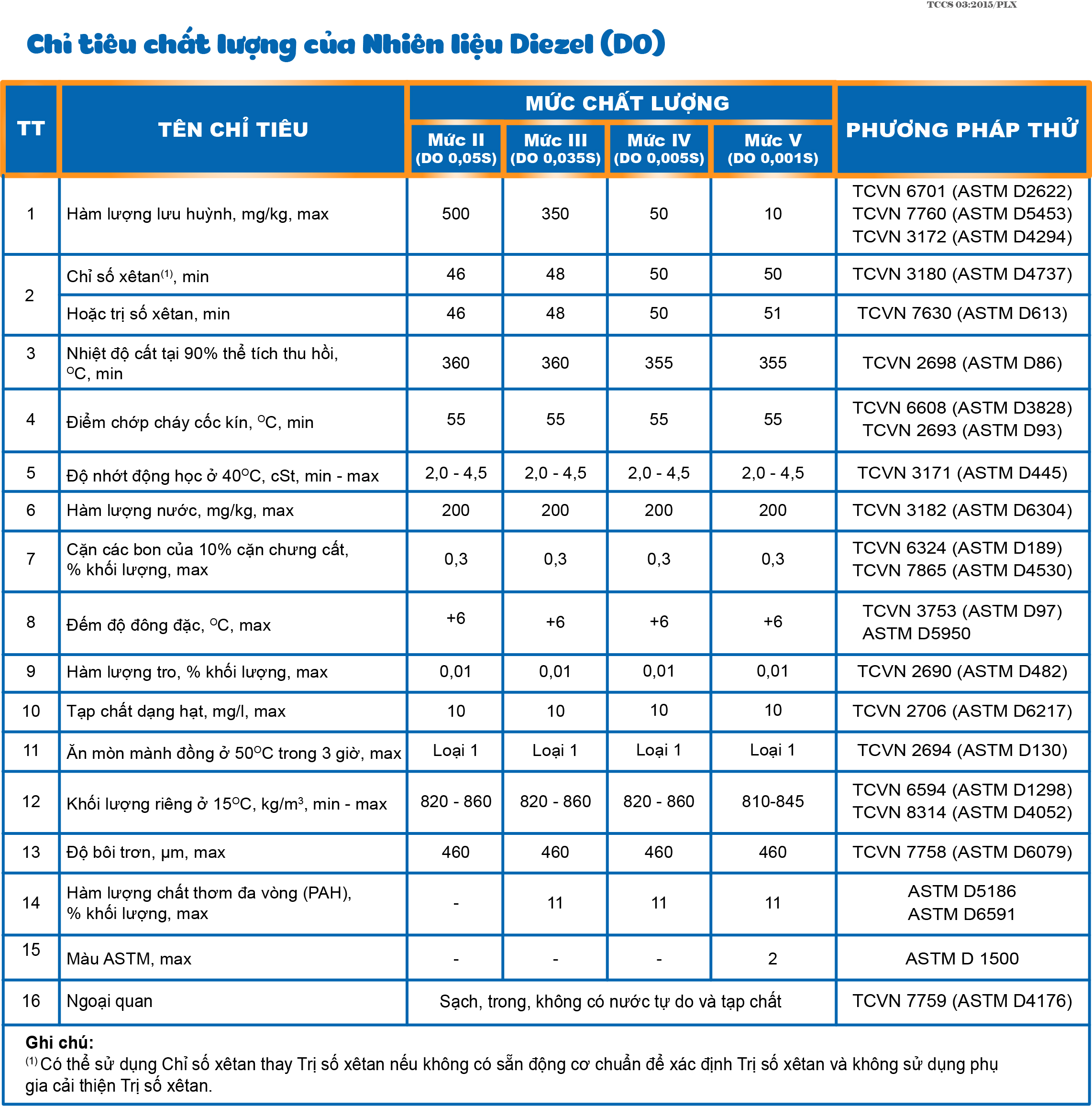 Cách sử dụng và bảo quản dầu diesel 0.05s như thế nào để đạt hiệu quả cao nhất?