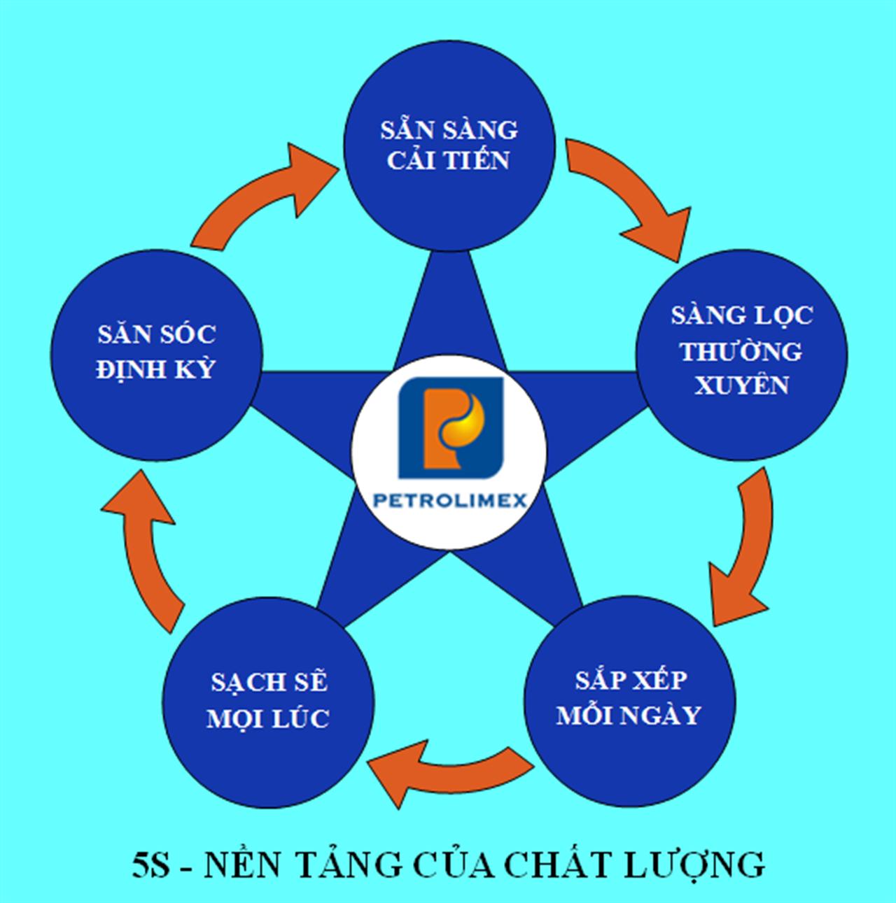 Như năm cánh hoa