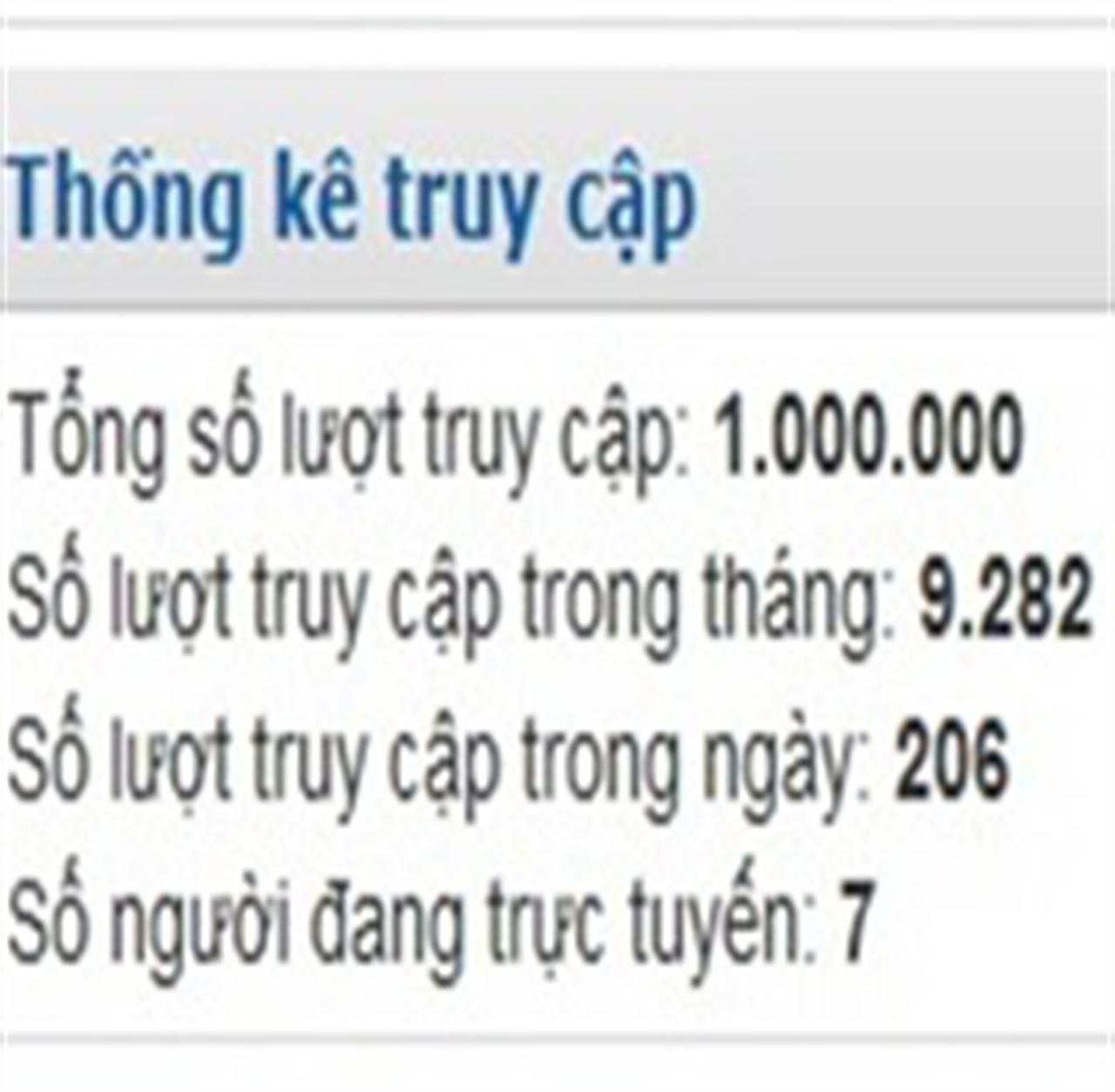Website Petrolimex Sài Gòn đạt mốc 1 triệu lượt truy cập