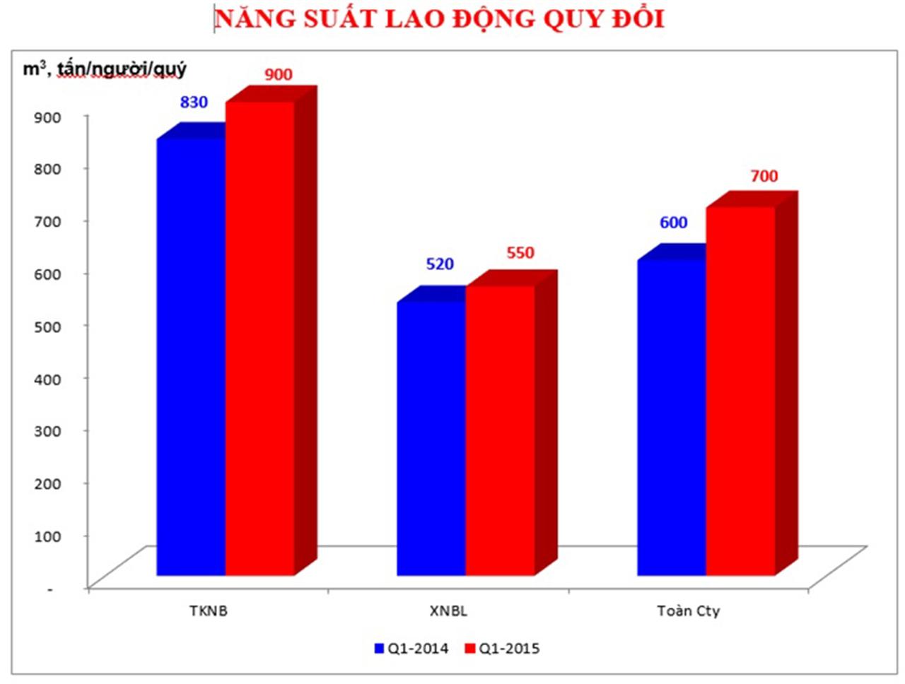 Nâng cao năng suất lao động để tiến xa hơn