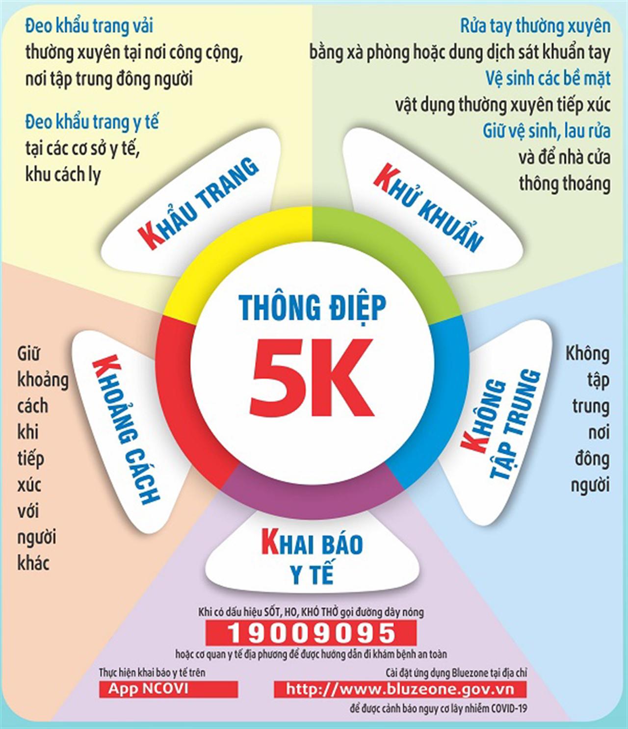 Petrolimex Sài Gòn nghiêm túc thực hiện Thông điệp 5K của Bộ Y Tế