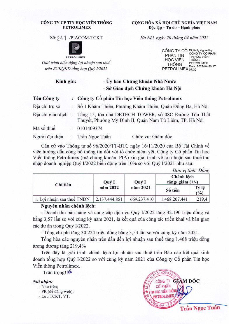Giải trình biến động lợi nhuận sau thuế trên BCKQKD tổng hợp Quý I/2022