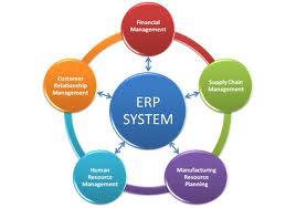 Giới thiệu về lĩnh vực ERP