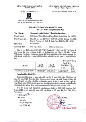 Báo cáo tài chính tổng hợp Quý 3 năm 2021 và Giải trình kết quả LNST trên BCSXKD