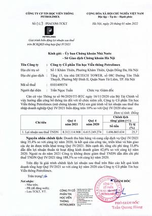 Giải trình biến động lợi nhuận sau thuế trên BCKQKD tổng hợp Quý IV/2021