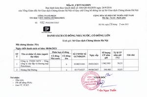 Danh sách cô đông Nhà Nước, cổ đông lớn