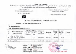 Danh sách cổ đông Nhà nước, cổ đông lớn