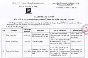 Danh sách ứng cử viên Bầu thành viên Hội đồng quản trị và Ban kiểm soát nhiệm kỳ 2021-2026