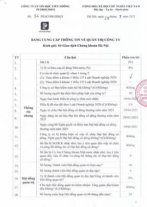 Báo cáo tình hình quản trị Công ty niêm yết 6 tháng đầu năm 2021