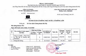 Danh sách cổ đông Nhà nước và cổ đông lớn 6 tháng cuối năm 2020
