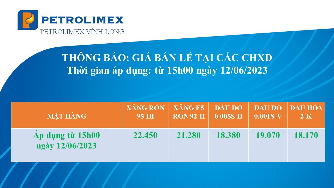 Quyết định giá bán lẻ xăng dầu từ 15 giờ ngày 12.6.2023