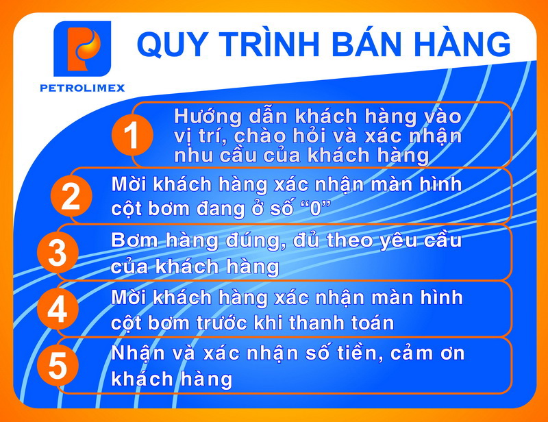 Quy trình bán hàng 5 bước