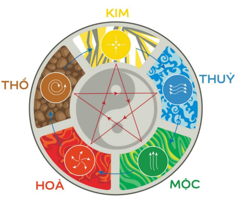 Chọn màu theo bản mệnh