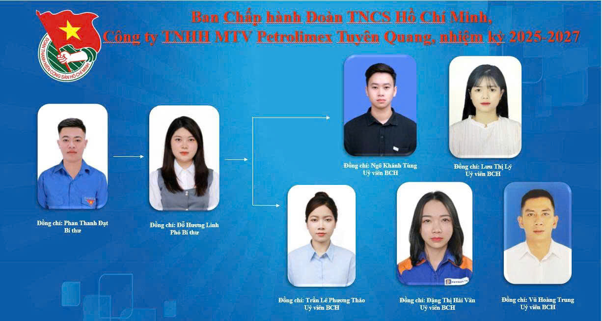 Đại hội Đoàn TNCS Hồ Chí Minh Công ty TNHH MTV Petrolimex Tuyên Quang, khoá I, nhiệm kỳ 2025-2030