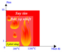 Phòng cháy để không phải chữa cháy