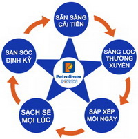 5S - nền tảng của chất lượng