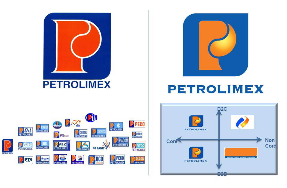 Logo Petrolimex/PLX: Xưa & Nay
