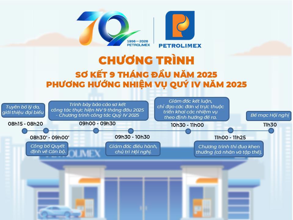 Hội nghị Sơ kết quý III, chín tháng đầu năm 2025, phương hướng nhiệm vụ quý IV ba tháng cuối năm