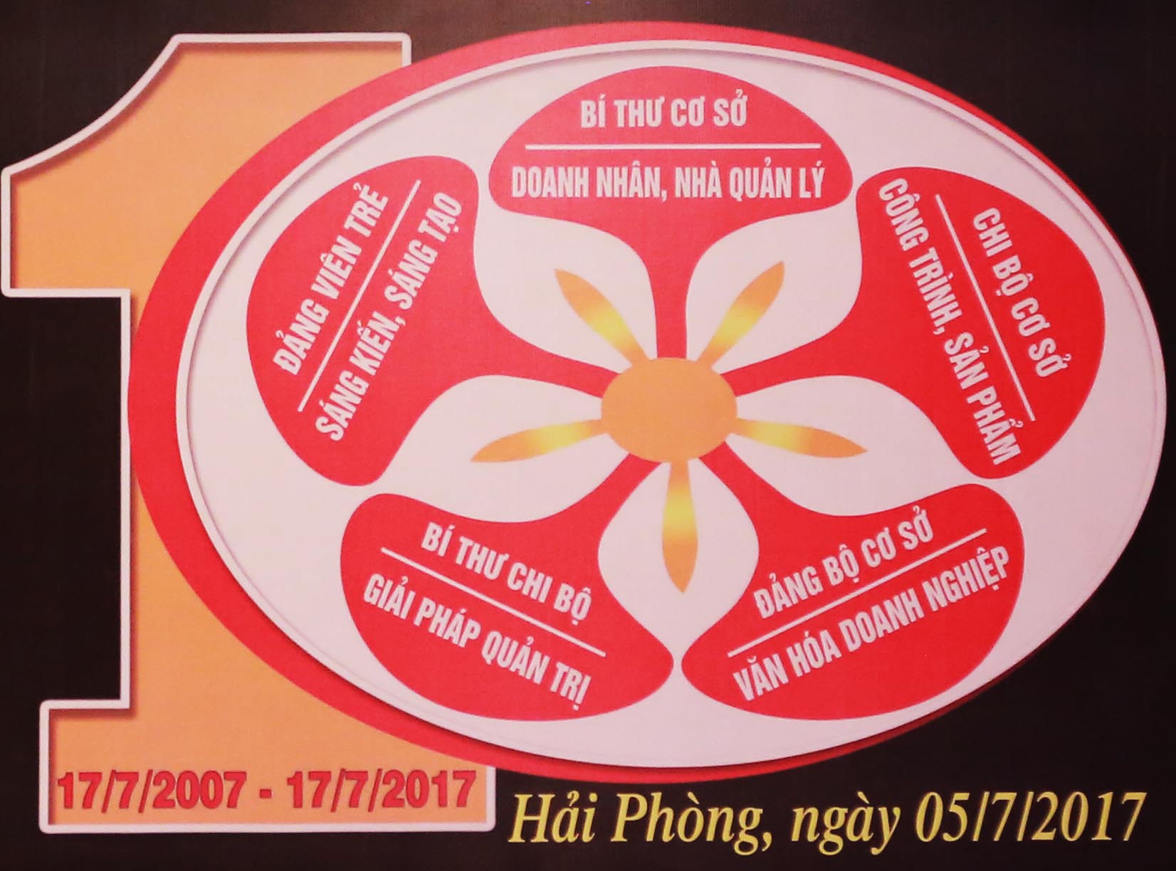 Lễ biểu dương và tôn vinh tập thể , cá nhân tiêu biểu suất sắc của đơn bị trong Đảng ủy khối doanh nghiệp thành phố Hải Phòng